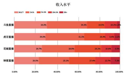 点击图片查看详情 不低于480x480的头像_月收入低于5k(2)