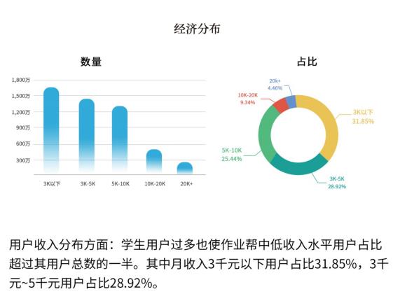 2018中国手机APP夏季指数.K12在线教育(TOP