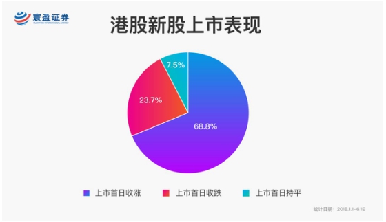 小米打新先赔后赚 寰盈证券提示精选优质企业
