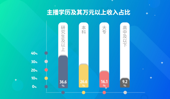 2018ְҵ桷 Ⱥữ 95ռ15.7%