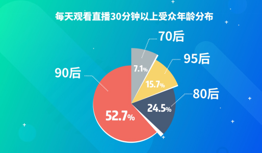 2018ְҵ桷 Ⱥữ 95ռ15.7%