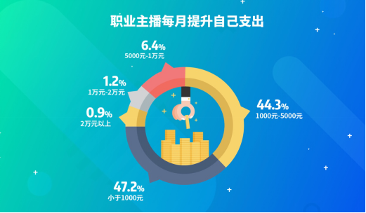 2018ְҵ桷 Ⱥữ 95ռ15.7%