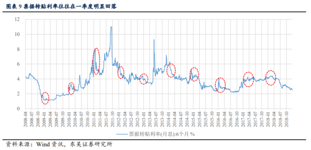 上海海能证券投资顾问：A股为何存在春节效应？
