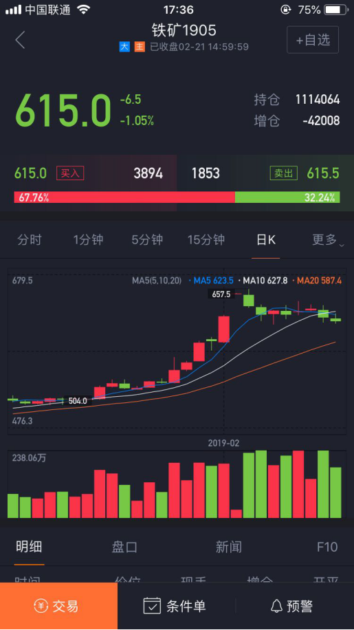 期货淘金者市场观察：铁矿石价格会大幅回调吗？