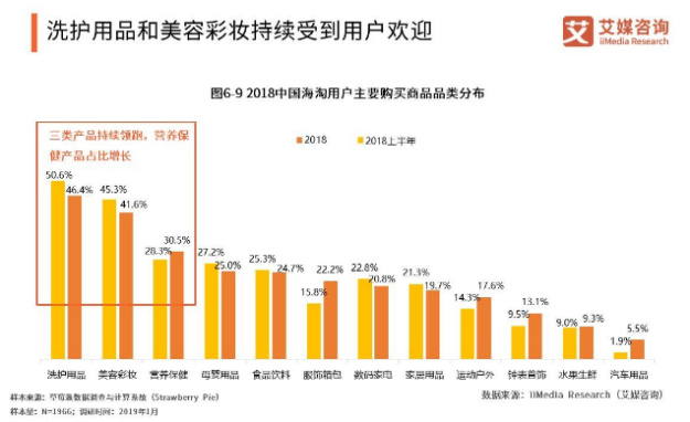 2019年电商排行_2019上半年中国电商上市公司市值排行榜 发布