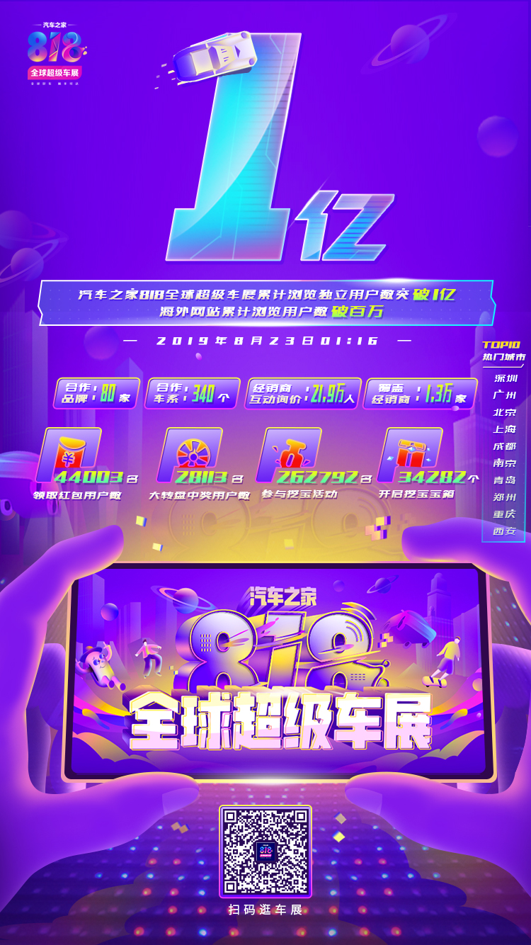 1亿人的车展！818全球超级车展再创新高