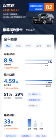一站式购车指南：汽车之家AskBob智能购车报告重磅上线
