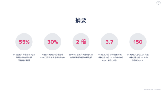 决胜95后：品牌如何搞定这一代年轻人？