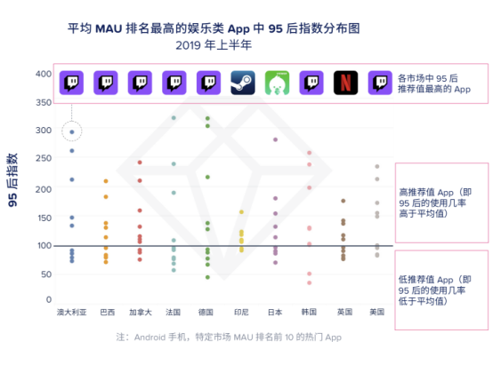 决胜95后：品牌如何搞定这一代年轻人？