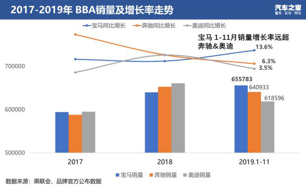 探秘宝马争夺年度销冠背后的底层逻辑
