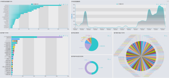 奇安信即将发布新一代日志收集与分析系