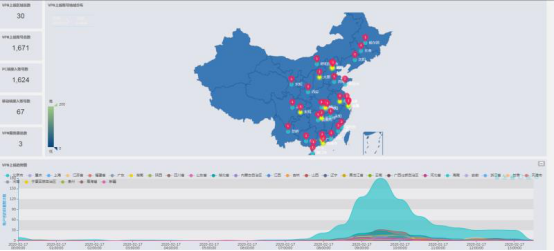 奇安信即将发布新一代日志收集与分析系