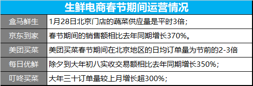 顶象：疫情下的“宅经济”，五大行业迎来线上业务拐点
