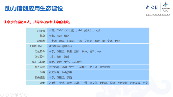 十大信创领军企业联袂支持！奇安信可信浏览器领跑政企市场