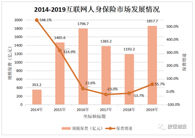 为什么收不到2019年贵阳经开区的GDP(2)