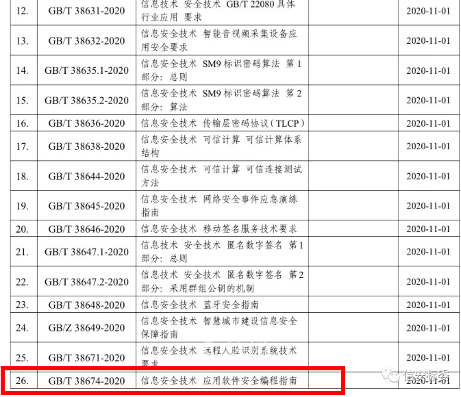 《应用软件安全编程指南》国标发布 奇安信代码卫士参与标准制定