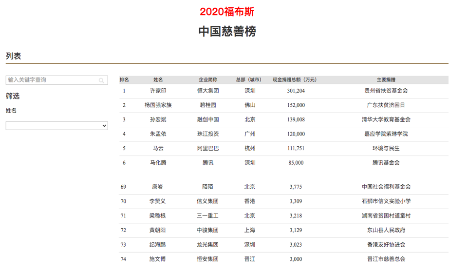 2020陌陌总榜排名_《2020中概股投资价值报告》出炉陌陌入围最具投资价
