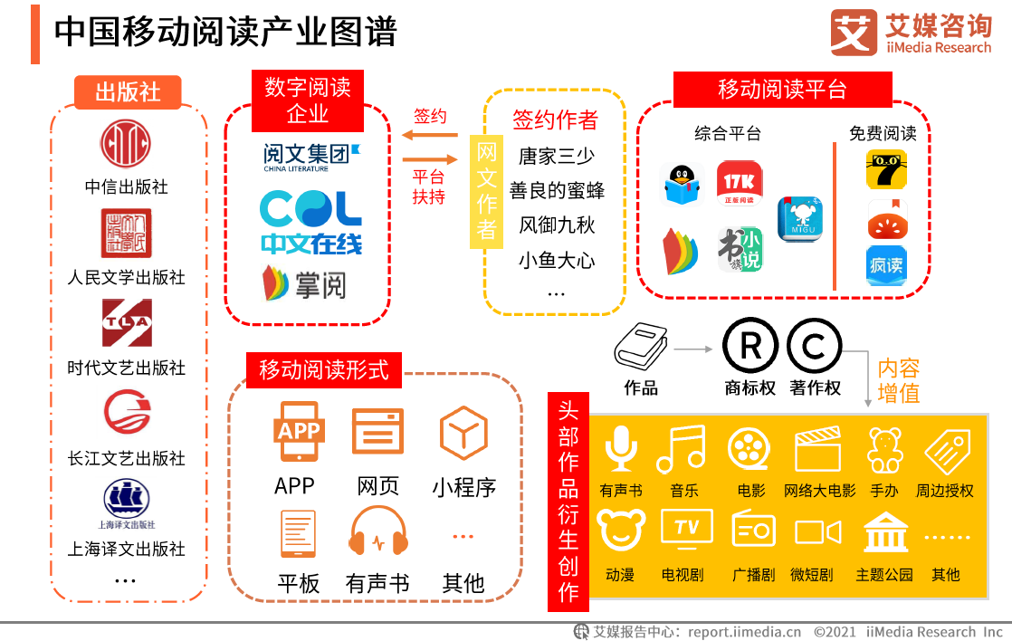 数字阅读市场规模将超400亿元 中文在线新模式把握主流市场