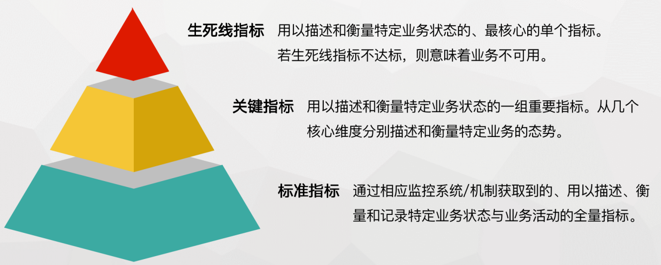 银行业运维指标体系建设实战