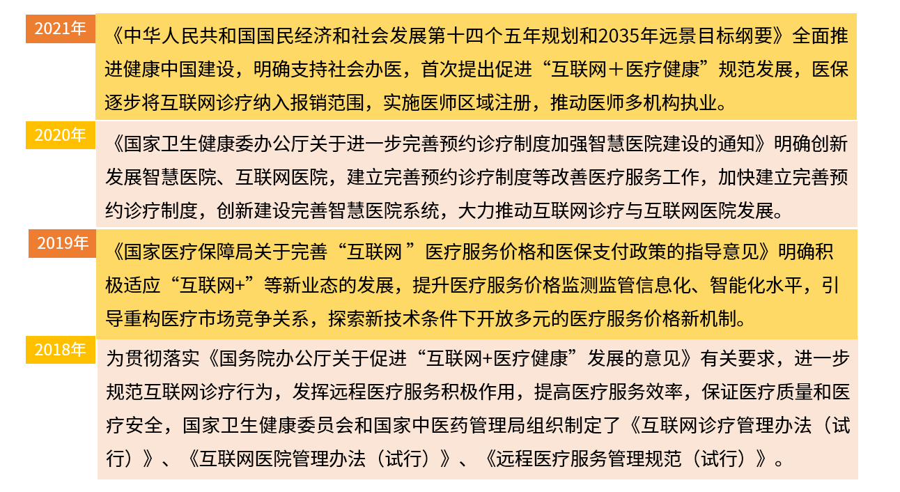 艾媒报告：上班族成互联网医院主要用户群体 京东健康聚焦专病专科化一站式管理