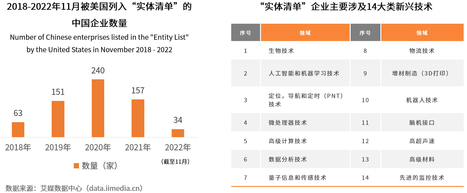 信创生态建设迫在眉睫，中国长城为行业发展蓄势赋能