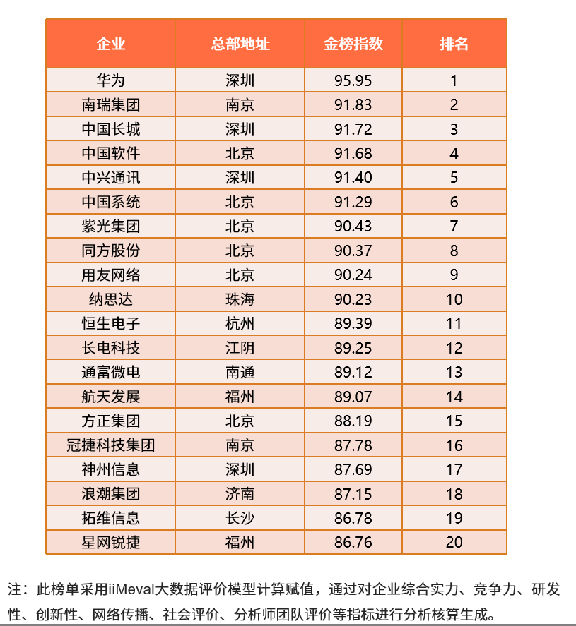 信创生态建设迫在眉睫，中国长城为行业发展蓄势赋能