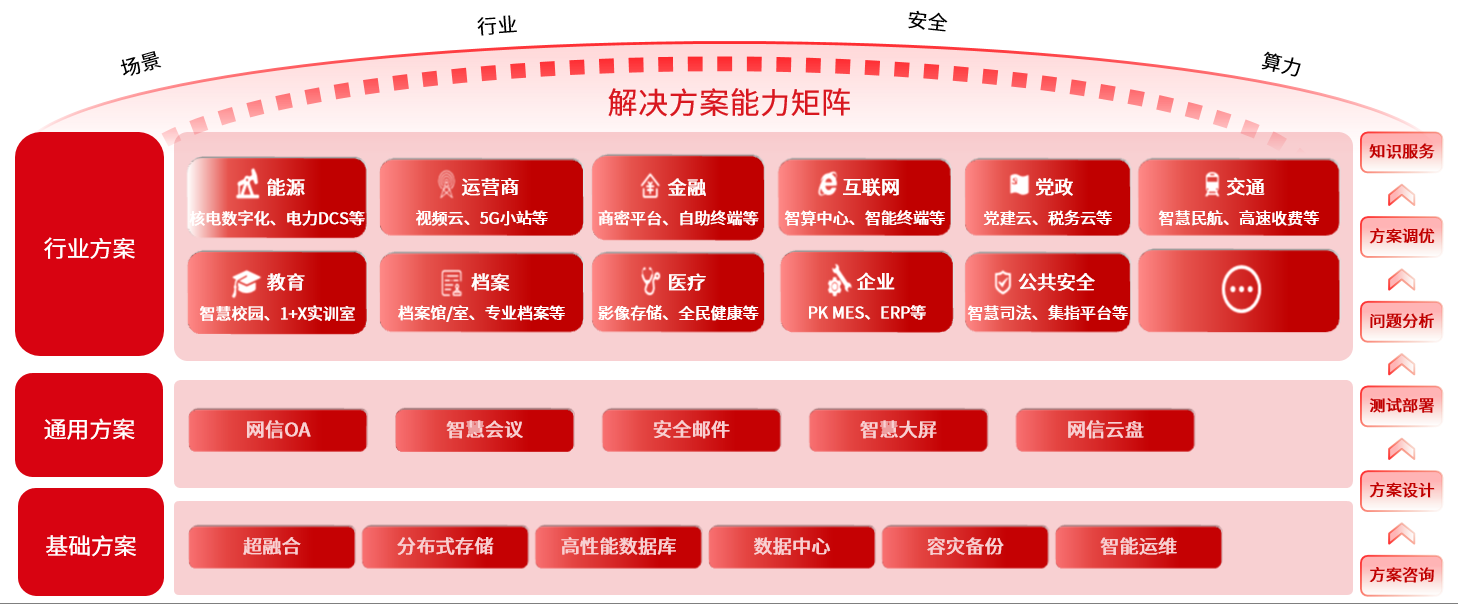 信创生态建设迫在眉睫，中国长城为行业发展蓄势赋能