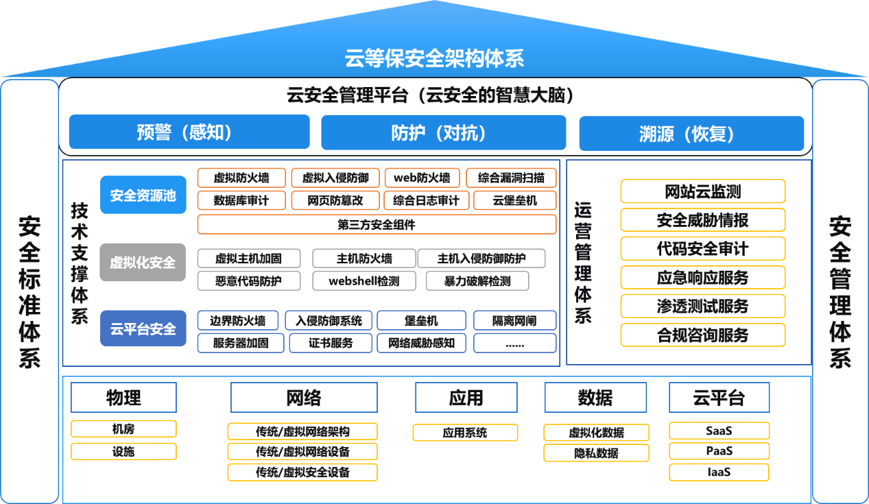 云服务器租用在数字化世界中的优势与应用