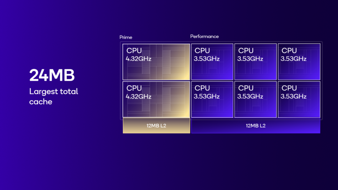 cOryon CPU״ͬr֙C(j)܇