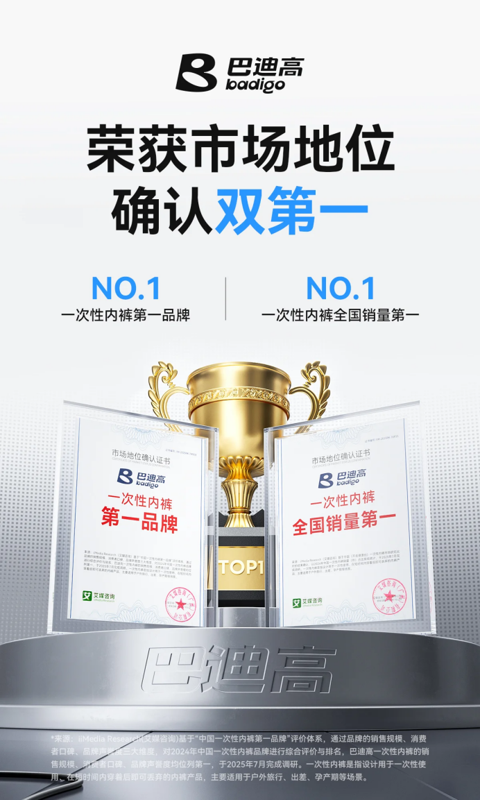 艾媒咨询市场地位确认：巴迪高登顶一次性内裤 “双第一”，“零手触” 洁净力筑就市场信任壁垒