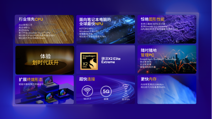 《骁龙PC生态加速发展：全新旗舰平台带来更多应用支持》