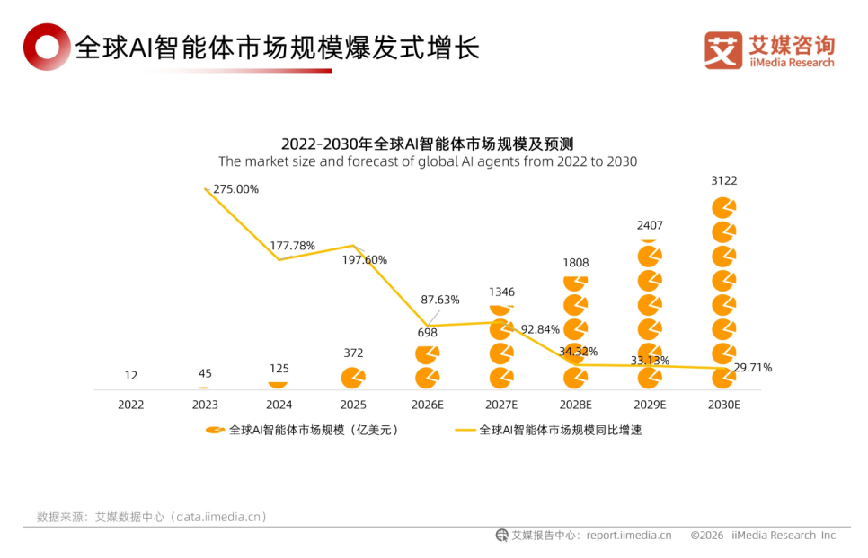 人机协作新叙事，数字力量让RPA遇见AI的无限可能