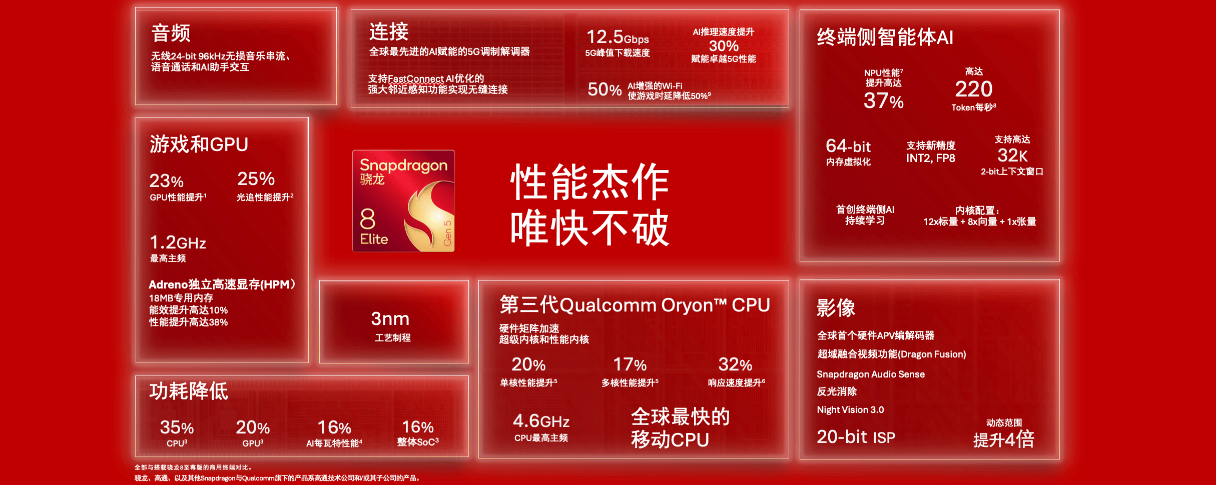 ChinaJoy 2025骁龙主题馆即将开启,高通侯明娟:骁龙携手产业伙伴,共促移动游戏与数字娱乐产业迈入新阶段